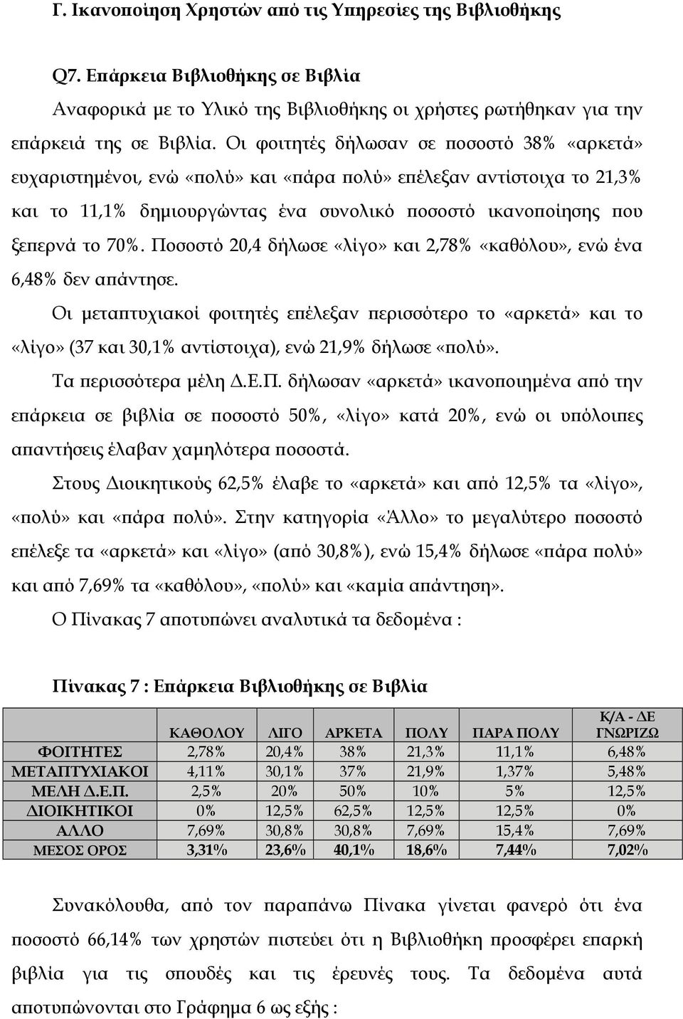 Ποσοστό 20,4 δήλωσε «λίγο» και 2,78% «καθόλου», ενώ ένα 6,48% δεν απάντησε. Οι µεταπτυχιακοί φοιτητές επέλεξαν περισσότερο το «αρκετά» και το «λίγο» (37 και 30,1% αντίστοιχα), ενώ 21,9% δήλωσε «πολύ».