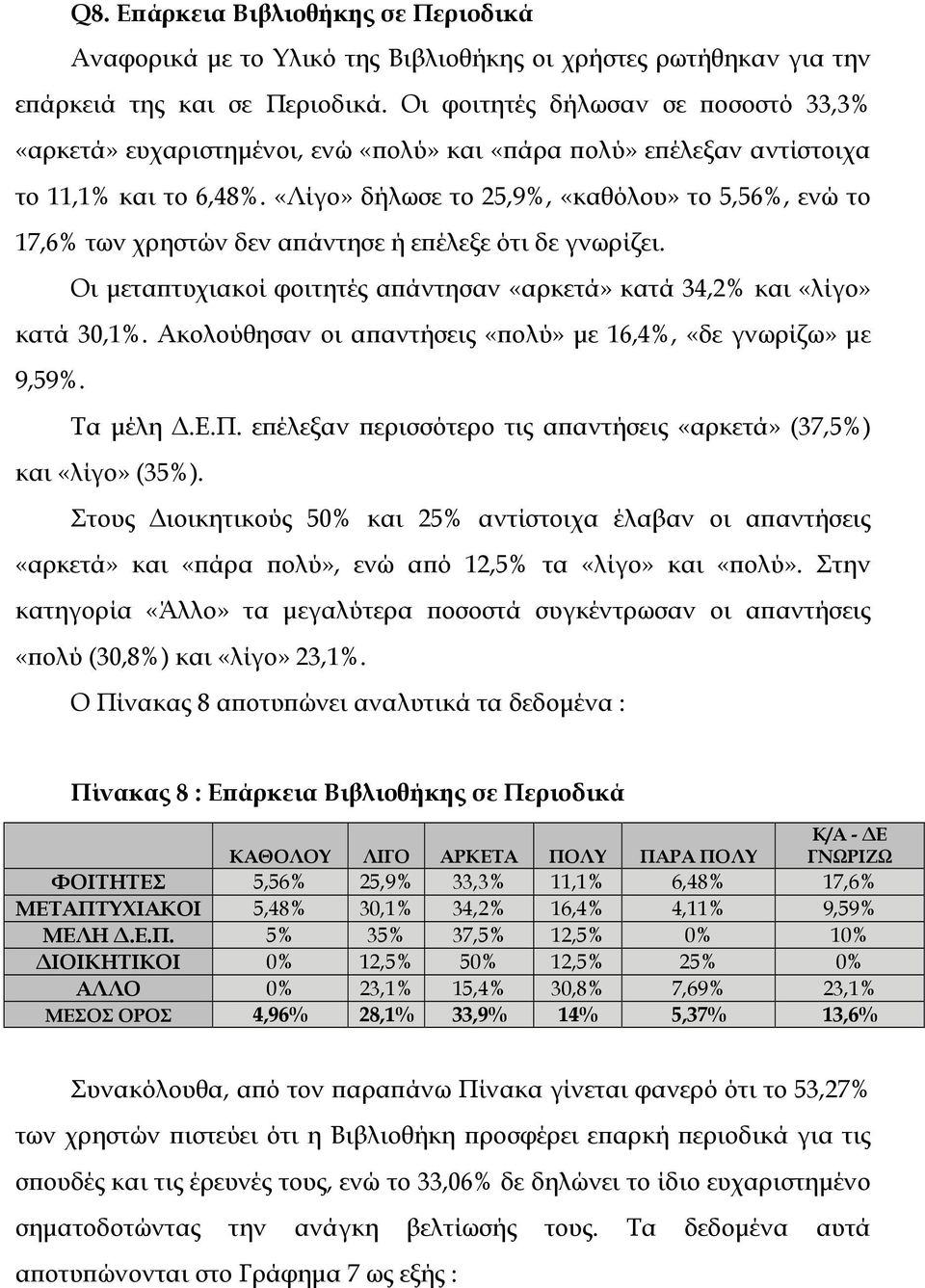 «Λίγο» δήλωσε το 25,9%, «καθόλου» το 5,56%, ενώ το 17,6% των χρηστών δεν απάντησε ή επέλεξε ότι δε γνωρίζει. Οι µεταπτυχιακοί φοιτητές απάντησαν «αρκετά» κατά 34,2% και «λίγο» κατά 30,1%.