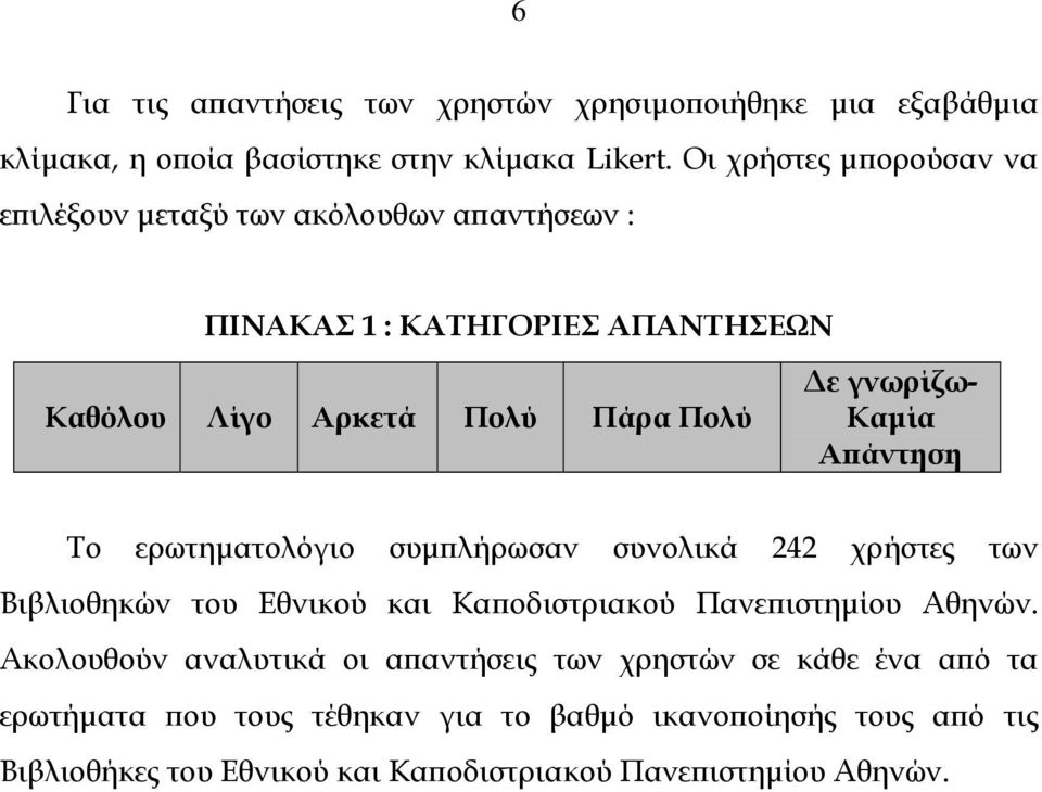 Καµία Απάντηση Το ερωτηµατολόγιο συµπλήρωσαν συνολικά 242 χρήστες των Βιβλιοθηκών του Εθνικού και Καποδιστριακού Πανεπιστηµίου Αθηνών.