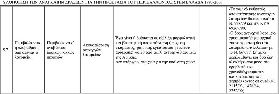 εν υπάρχουν στοιχεία για την υπόλοιπη χώρα. -Το νοµικό καθεστώς αποκατάστασης ανενεργών λατοµείων διέπεται από το Ν. 998/79 και την ΚΥΑ 69269/90.