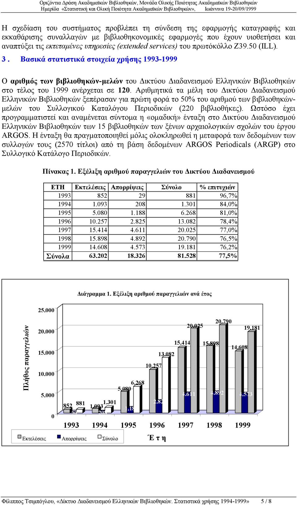 Βασικά στατιστικά στοιχεία χρήσης 1993-1999 Ο αριθµός των βιβλιοθηκών-µελών του ικτύου ιαδανεισµού Ελληνικών Βιβλιοθηκών στο τέλος του 1999 ανέρχεται σε 120.