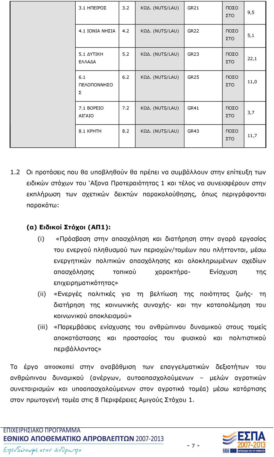 2 Οι προτάσεις που θα υποβληθούν θα πρέπει να συµβάλλουν στην επίτευξη των ειδικών στόχων του Αξονα Προτεραιότητας 1 και τέλος να συνεισφέρουν στην εκπλήρωση των σχετικών δεικτών παρακολούθησης, όπως