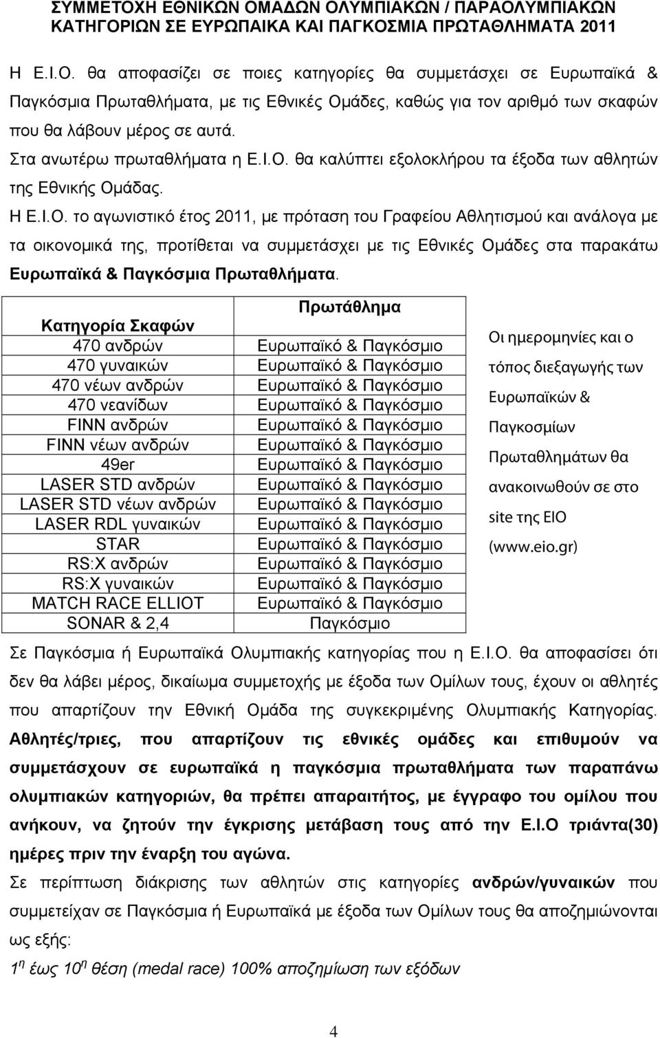 θα καλύπτει εξολοκλήρου τα έξοδα των αθλητών της Εθνικής Ομ