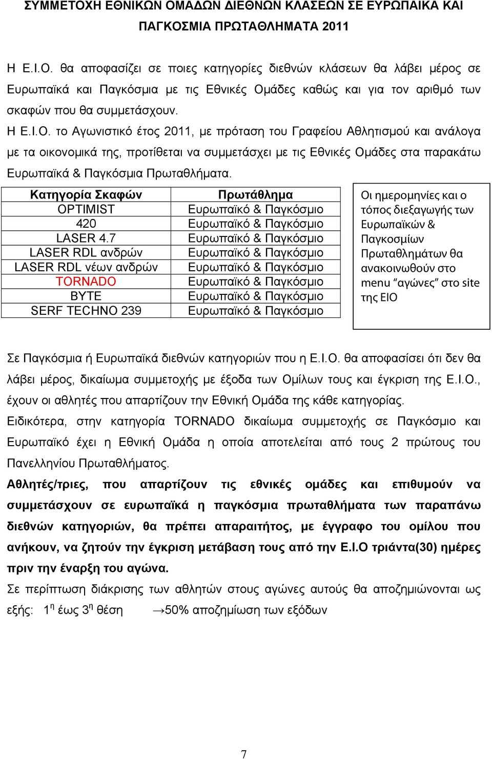 Κατηγορία Σκαφών Πρωτάθλημα OPTIMIST 420 LASER 4.