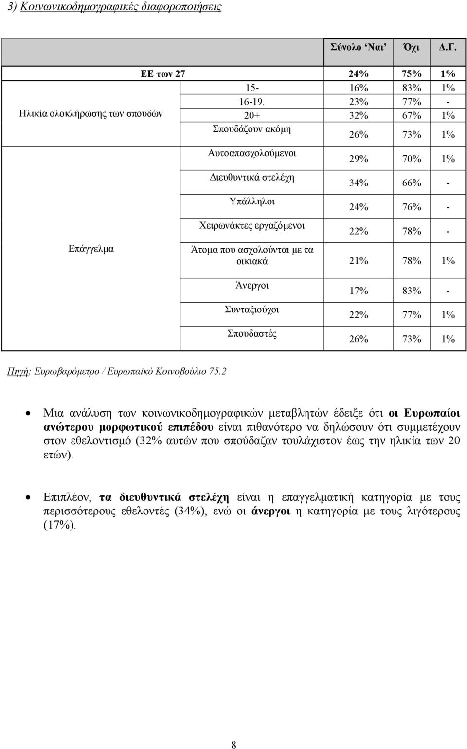 Άτομα που ασχολούνται με τα οικιακά 2 78% Άνεργοι Συνταξιούχοι Σπουδαστές 1 8-2 7 26% 7 Μια ανάλυση των κοινωνικοδημογραφικών μεταβλητών έδειξε ότι οι Ευρωπαίοι ανώτερου μορφωτικού