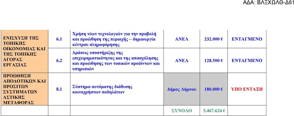 1 Χρήση νέων τεχνολογιών για την προβολή και προώθηση της περιοχής δημιουργία κέντρου πληροφόρησης Δράσεις υποστήριξης της