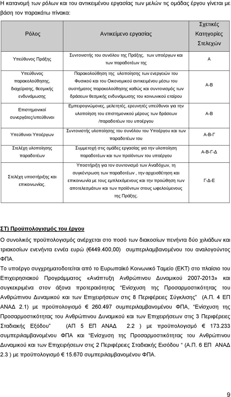 Αντικείμενο εργασίας Συντονιστής του συνόλου της Πράξης, των υποέργων και των παραδοτέων της Παρακολούθηση της υλοποίησης των ενεργειών του Φυσικού και του Οικονομικού αντικειμένου μέσω του