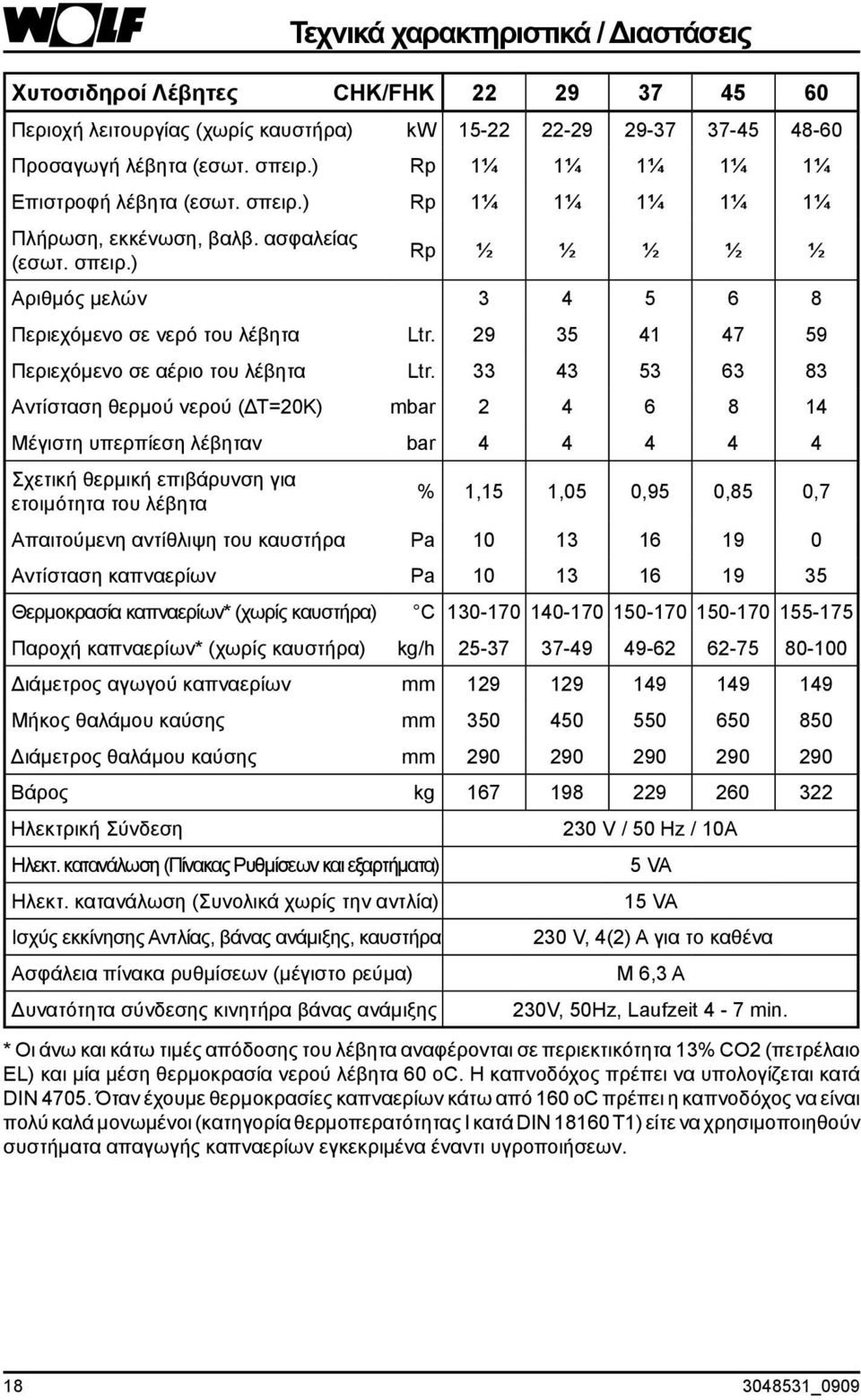 29 35 41 47 59 Περιεχόμενο σε αέριο του λέβητα Ltr.