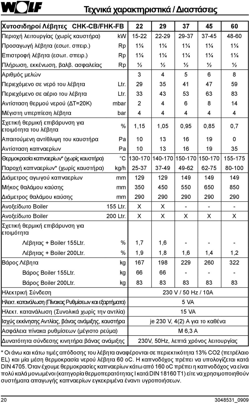 29 35 41 47 59 Περιεχόμενο σε αέριο του λέβητα Ltr.