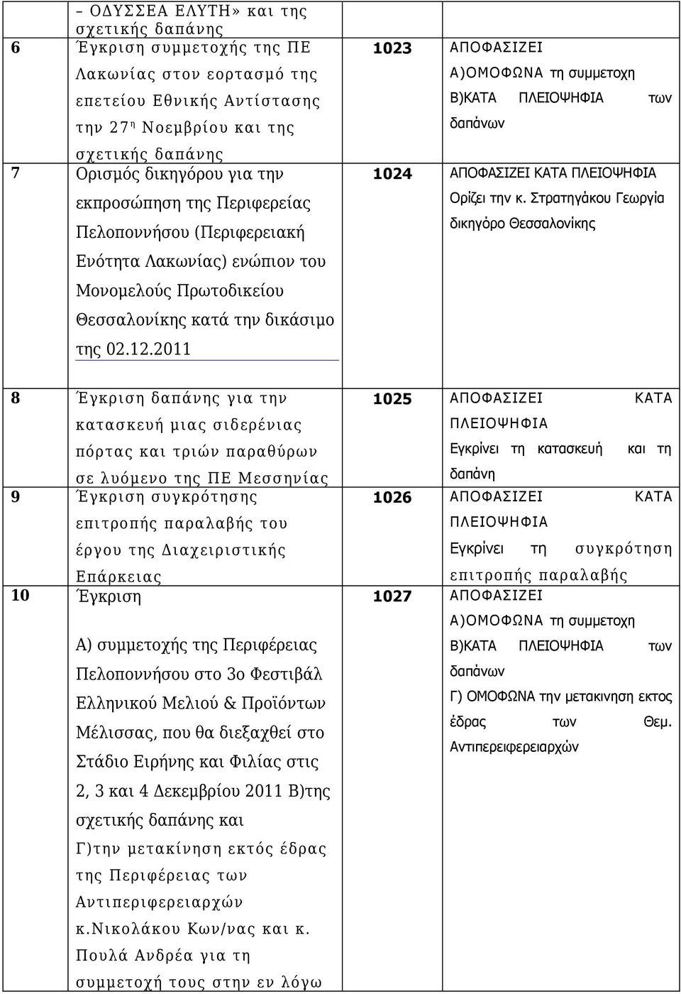 2011 1023 ΑΠΟΦΑΣΙΖΕΙ Α)ΟΜΟΦΩΝΑ τη συμμετοχη Β)ΚΑΤΑ των δαπάνων 1024 ΑΠΟΦΑΣΙΖΕΙ ΚΑΤΑ Ορίζει την κ.