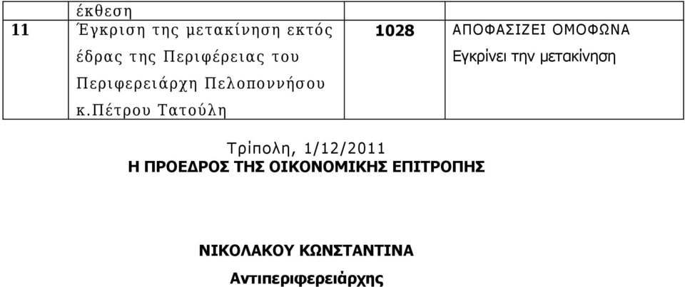 πέτρου Τατούλη 1028 ΑΠΟΦΑΣΙΖΕΙ ΟΜΟΦΩΝΑ Εγκρίνει την μετακίνηση