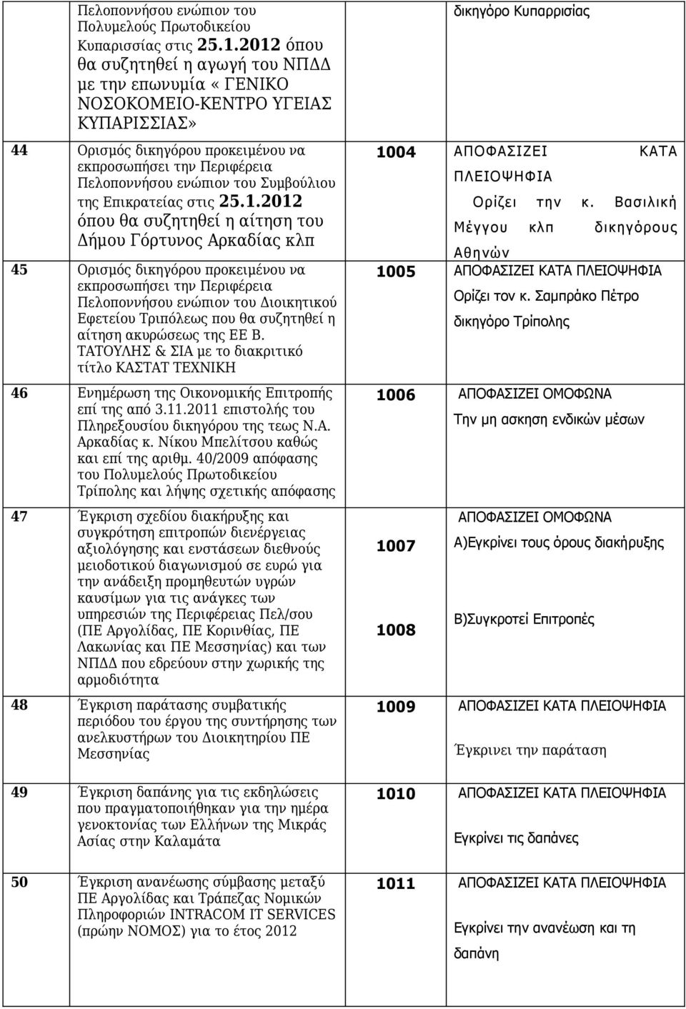 25.1.2012 όπου θα συζητηθεί η αίτηση του Δήμου Γόρτυνος Αρκαδίας κλπ 45 Ορισμός δικηγόρου προκειμένου να Πελοποννήσου ενώπιον του Διοικητικού Εφετείου Τριπόλεως που θα συζητηθεί η αίτηση ακυρώσεως