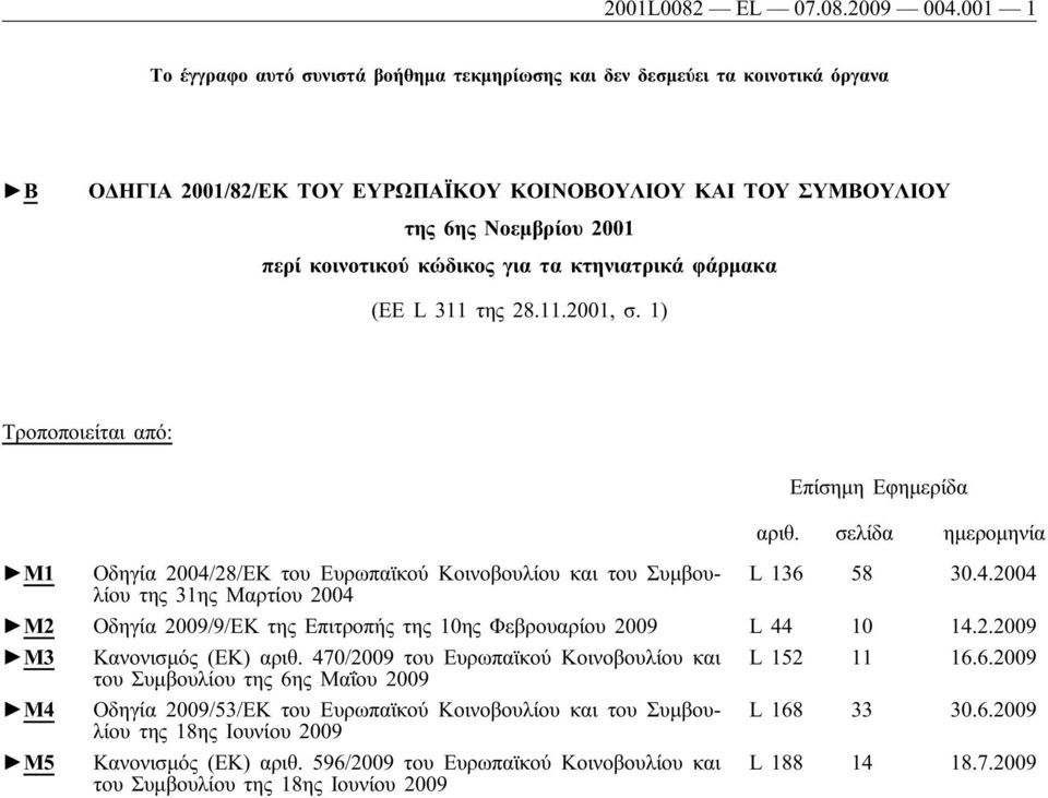 κώδικος για τα κτηνιατρικά φάρμακα (EE L 311 της 28.11.2001, σ. 1) Τροποποιείται από: Επίσημη Εφημερίδα αριθ.