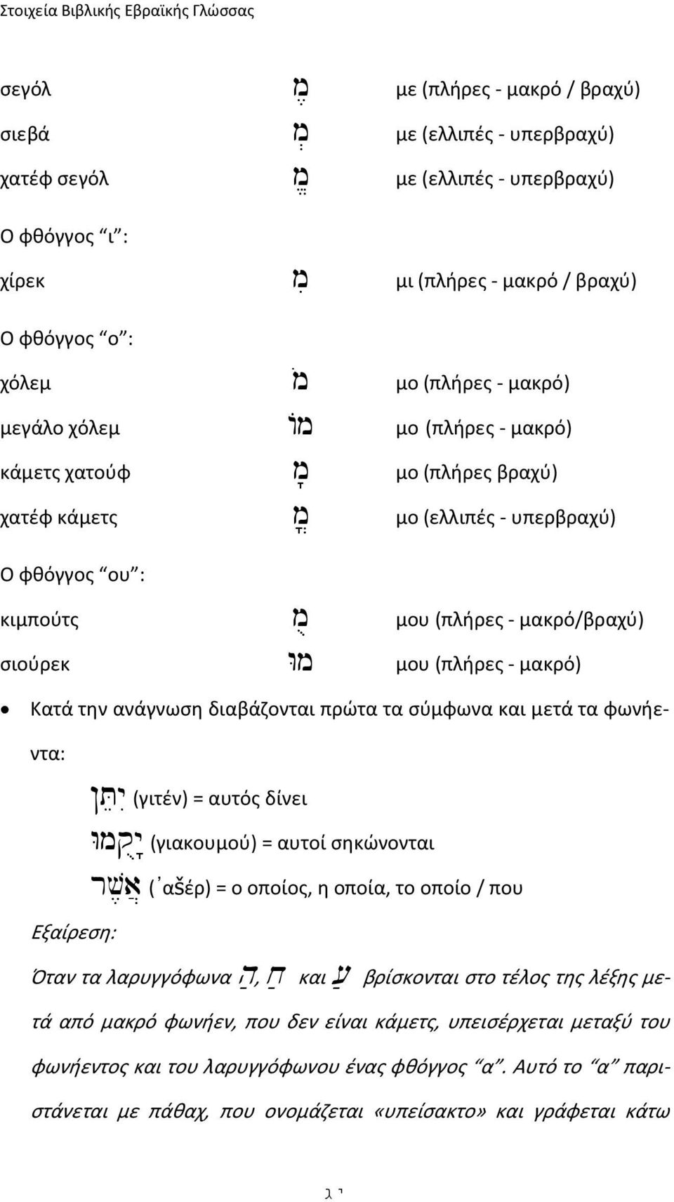 (πλήρες- μακρό) μο (πλήρες- μακρό) μο (πλήρες βραχύ) μο (ελλιπές- υπερβραχύ) Ο φθόγγος ου : κιμπούτς σιούρεκ mu Wm μου (πλήρες - μακρό/βραχύ) μου (πλήρες - μακρό) Κατά την ανάγνωση διαβάζονται πρώτα