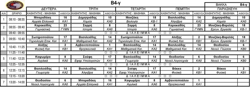 Κατ ΚΑ1 Μαθηματικά Κατ. ΚΑ2 Τεχνολογία Επικ. Κατ ΚΑ1 Φυσική Κατ. ΚΒ1 Ερευν. Εργασία ΚΒ-1 Αλέξης 2 Αρβανιτοπούλου 1 Βασιλειάδης 14 Βασιλειάδης 14 Θεοδοσίου 6 Φυσική Κατ.