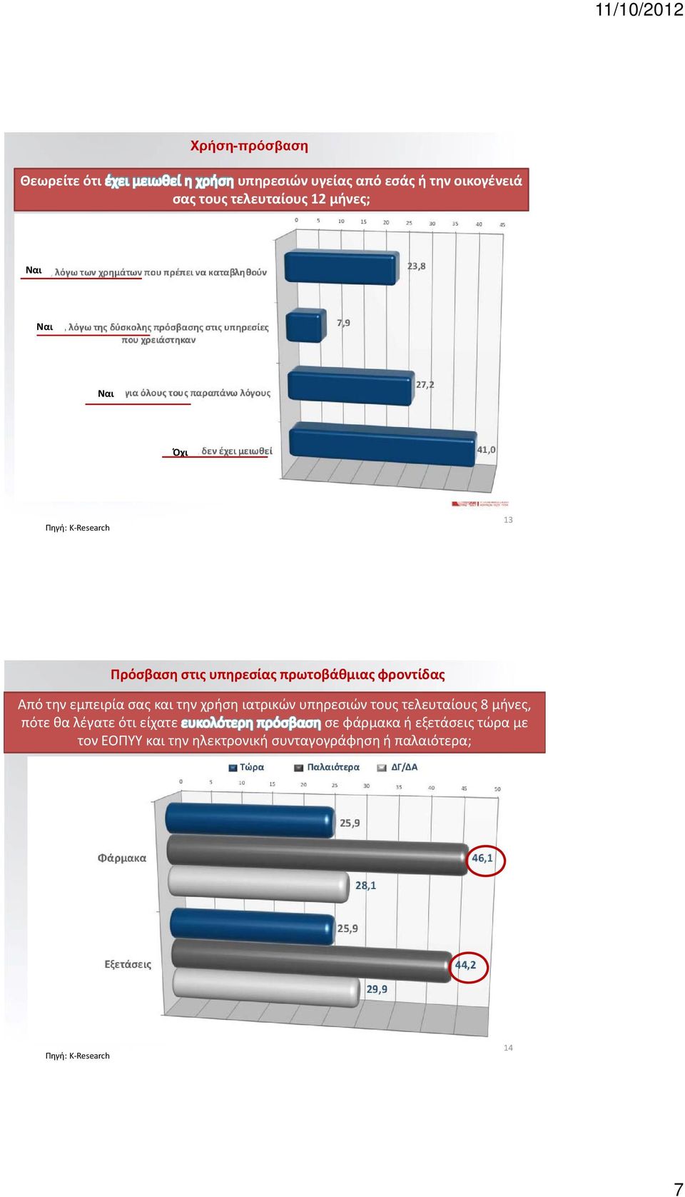 εμπειρία σας και την χρήση ιατρικών υπηρεσιών τους τελευταίους 8 μήνες, πότε θα λέγατε ότι