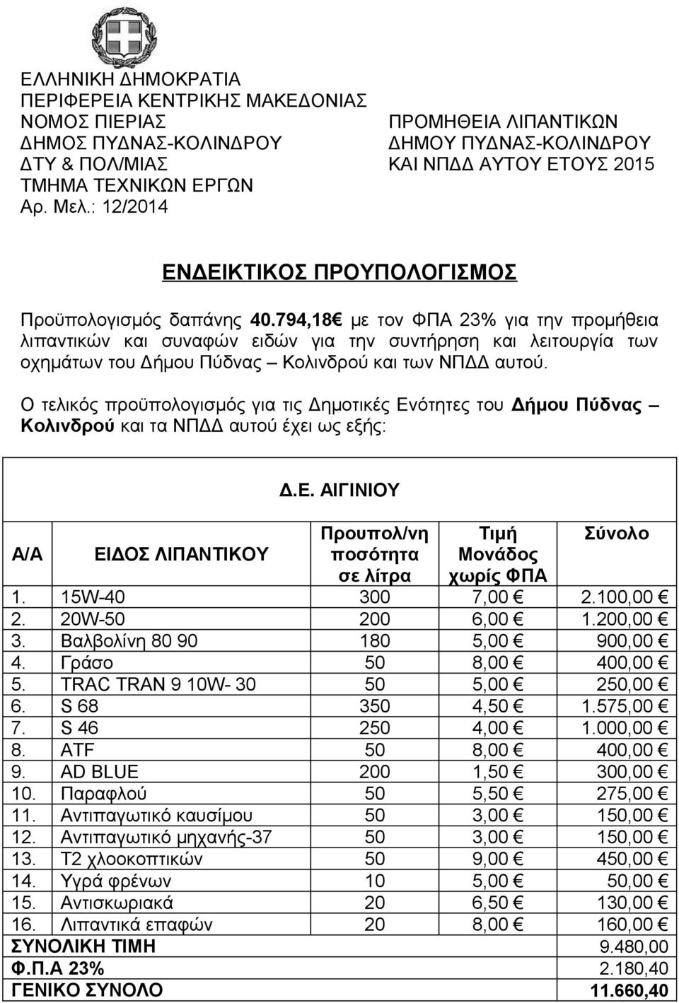 794,18 με τον ΦΠΑ 23% για την προμήθεια λιπαντικών και συναφών ειδών για την συντήρηση και λειτουργία των οχημάτων του Δήμου Πύδνας Κολινδρού και των ΝΠΔΔ αυτού.