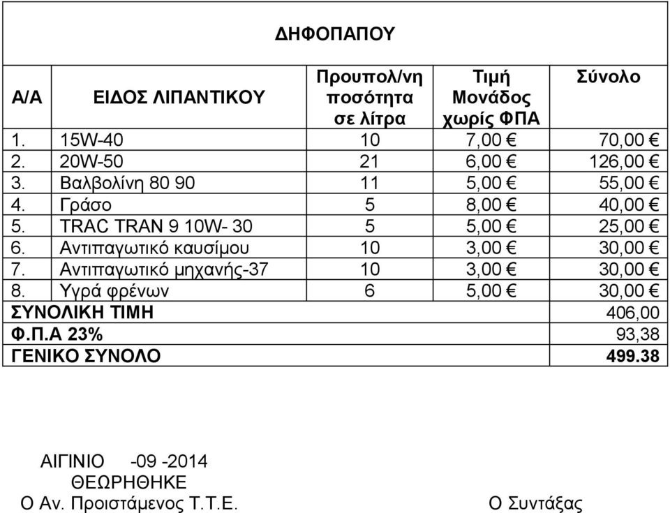 Αντιπαγωτικό καυσίμου 10 3,00 30,00 7. Αντιπαγωτικό μηχανής-37 10 3,00 30,00 8.