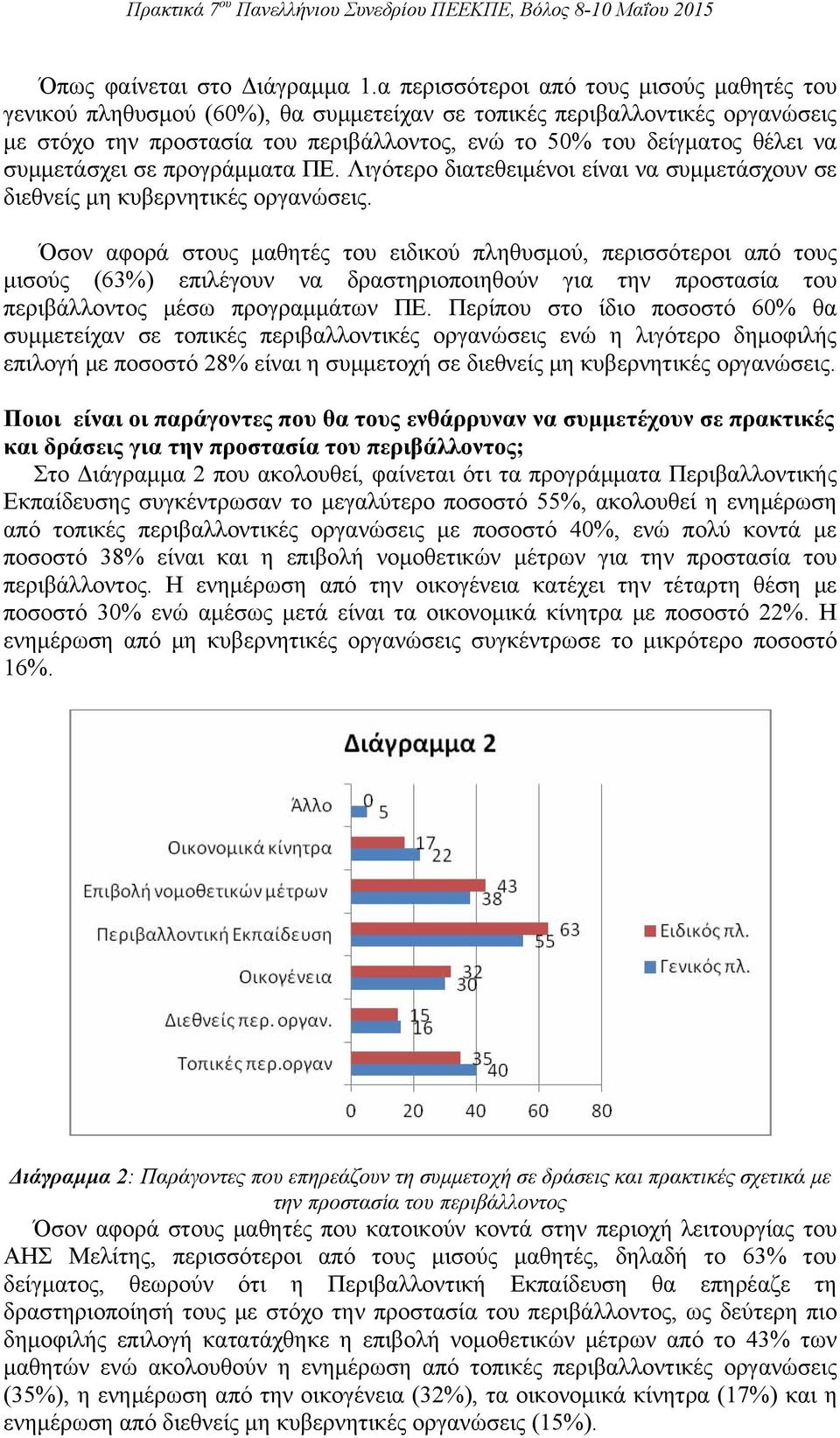 συμμετάσχει σε προγράμματα ΠΕ. Λιγότερο διατεθειμένοι είναι να συμμετάσχουν σε διεθνείς μη κυβερνητικές οργανώσεις.