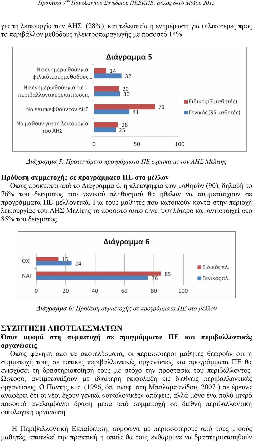 δείγματος του γενικού πληθυσμού θα ήθελαν να συμμετάσχουν σε προγράμματα ΠΕ μελλοντικά.