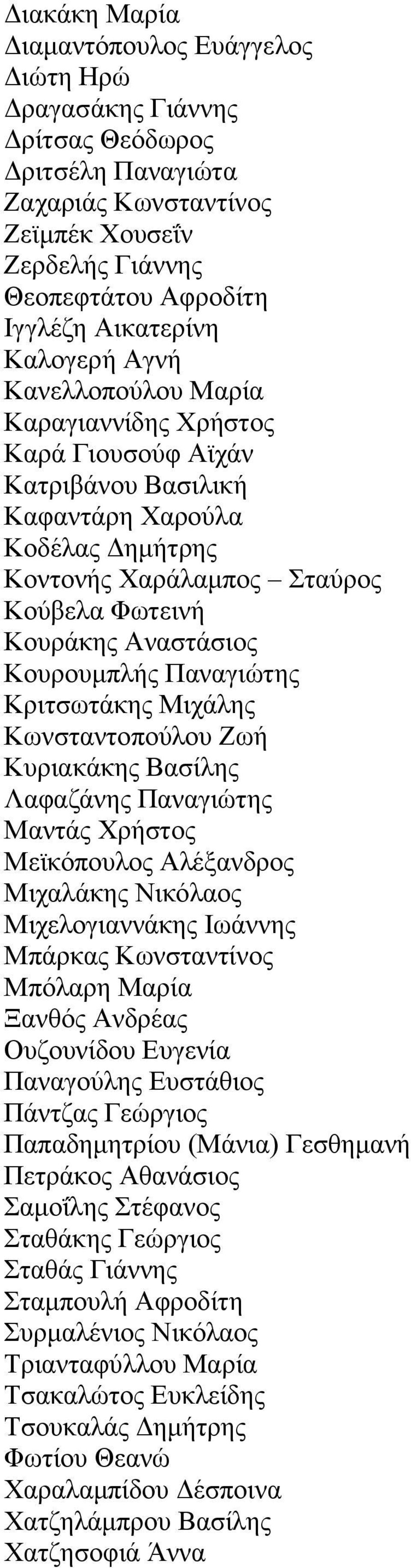 Κουρουμπλής Παναγιώτης Κριτσωτάκης Μιχάλης Κωνσταντοπούλου Ζωή Κυριακάκης Βασίλης Λαφαζάνης Παναγιώτης Μαντάς Χρήστος Μεϊκόπουλος Αλέξανδρος Μιχαλάκης Νικόλαος Μιχελογιαννάκης Ιωάννης Μπάρκας