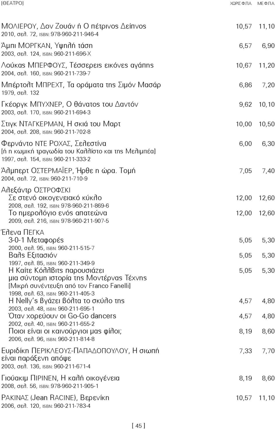 132 ΓκÝοργκ ΜΠΥΧΝΕΡ, Ο θüνατος του Δαντüν 9,62 10,10 2003, óåë. 170, ISBN: 960-211-694-3 Στιγκ ΝΤΑΓΚΕΡΜΑΝ, Η σκιά του Μαρτ 10,00 10,50 2004, óåë.