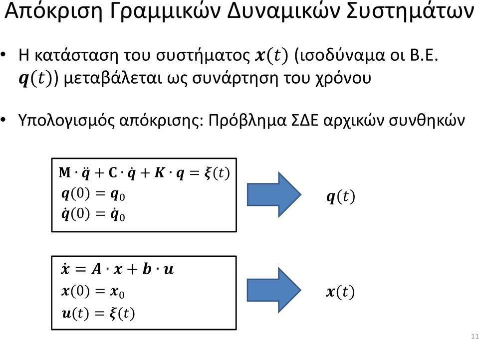 q(t)) μεταβάλεται ως συνάρτηση του χρόνου Υπολογισμός απόκρισης: