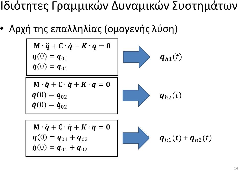 + C q + K q = 0 q(0) = q 02 q (0) = q 02 q h1 (t) q h2 (t) Μ q +