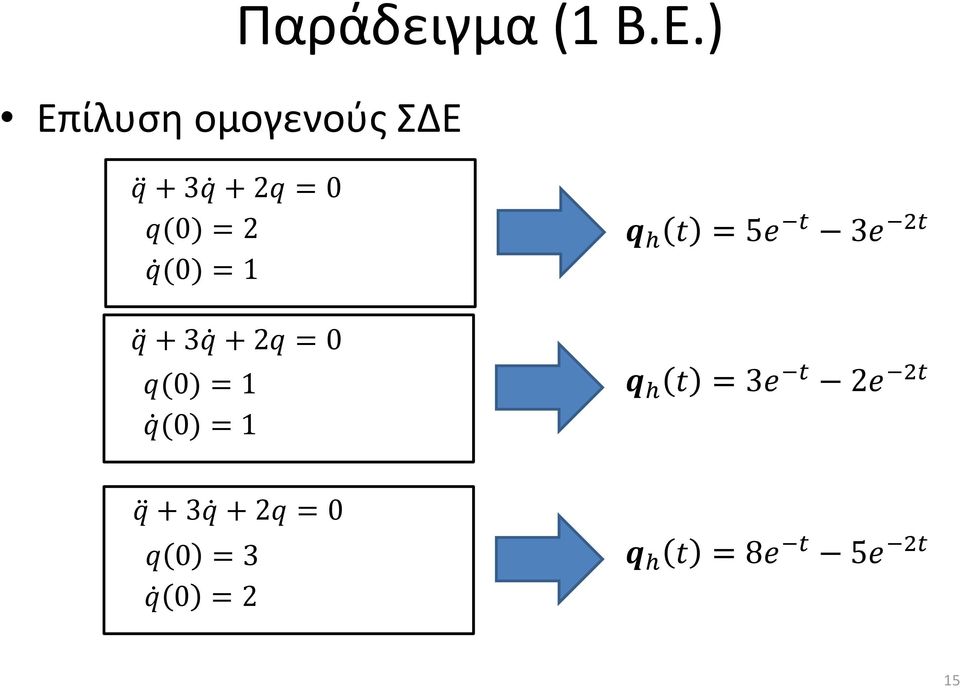 q (0) = 1 q h t = 5e t 3e 2t q h t = 3e t 2e 2t q