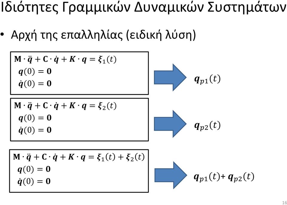 (t) Μ q + C q + K q = ξ 2 (t) q(0) = 0 q (0) = 0 q p2 (t) Μ q +