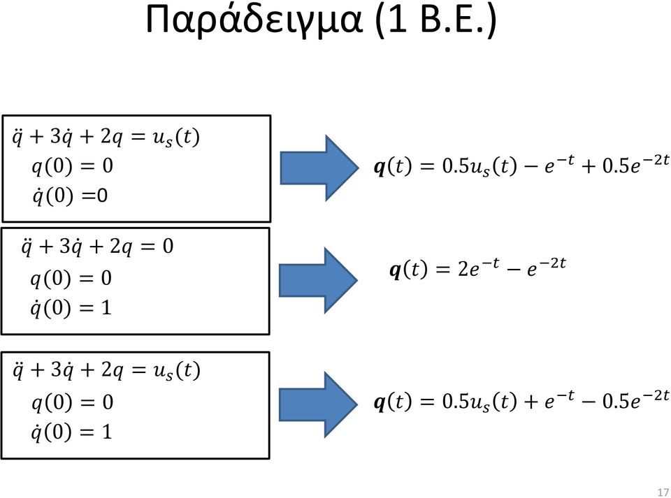 2q = 0 q(0) = 0 q (0) = 1 q t = 0.5u s t e t + 0.