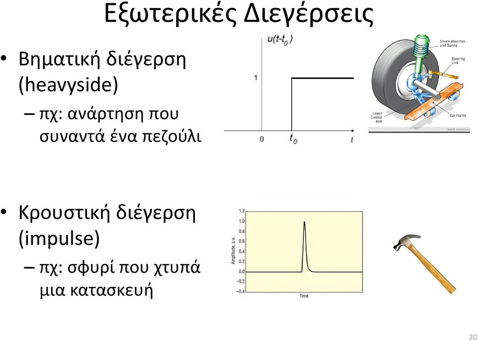 συναντά ένα πεζούλι Κρουστική διέγερση