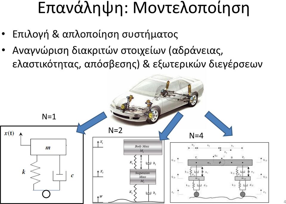 διακριτών στοιχείων (αδράνειας,