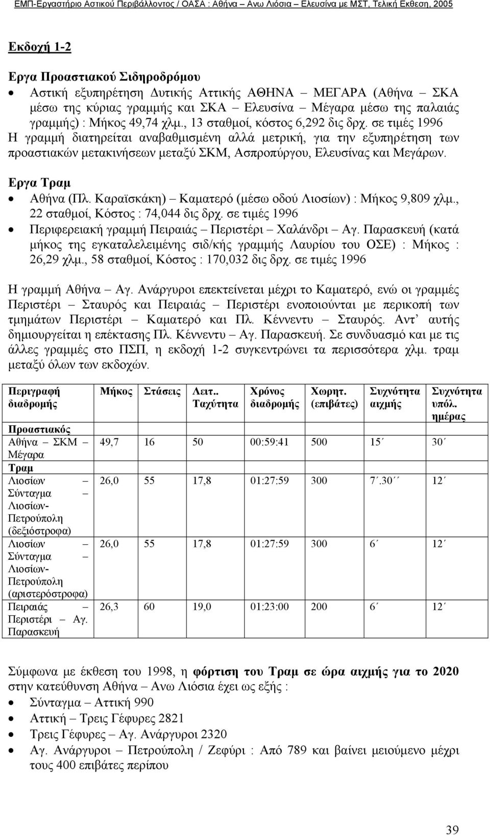 Εργα Τραµ Αθήνα (Πλ. Καραϊσκάκη) Καµατερό (µέσω οδού Λιοσίων) : Μήκος 9,809 χλµ., 22 σταθµοί, Κόστος : 74,044 δις δρχ. σε τιµές 1996 Περιφερειακή γραµµή Πειραιάς Περιστέρι Χαλάνδρι Αγ.