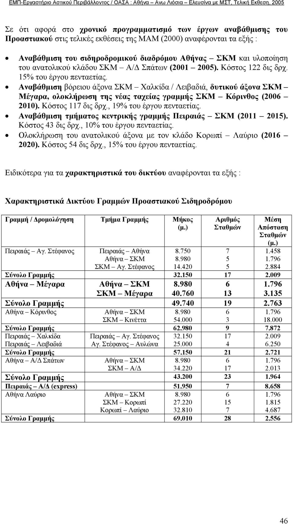 Αναβάθµιση βόρειου άξονα ΣΚΜ Χαλκίδα / Λειβαδιά, δυτικού άξονα ΣΚΜ Μέγαρα, ολοκλήρωση της νέας ταχείας γραµµής ΣΚΜ Κόρινθος (2006 2010). Κόστος 117 δις δρχ., 19% του έργου πενταετίας.