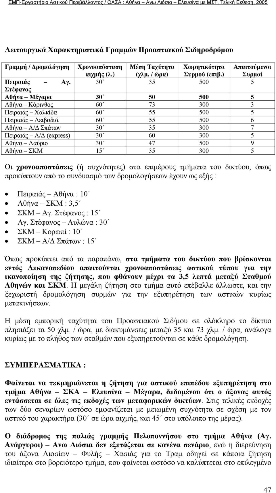 Λαύριο 30 47 500 9 Αθήνα ΣΚΜ 15 35 300 5 Οι χρονοαποστάσεις (ή συχνότητες) στα επιµέρους τµήµατα του δικτύου, όπως προκύπτουν από το συνδυασµό των δροµολογήσεων έχουν ως εξής : Πειραιάς Αθήνα : 10