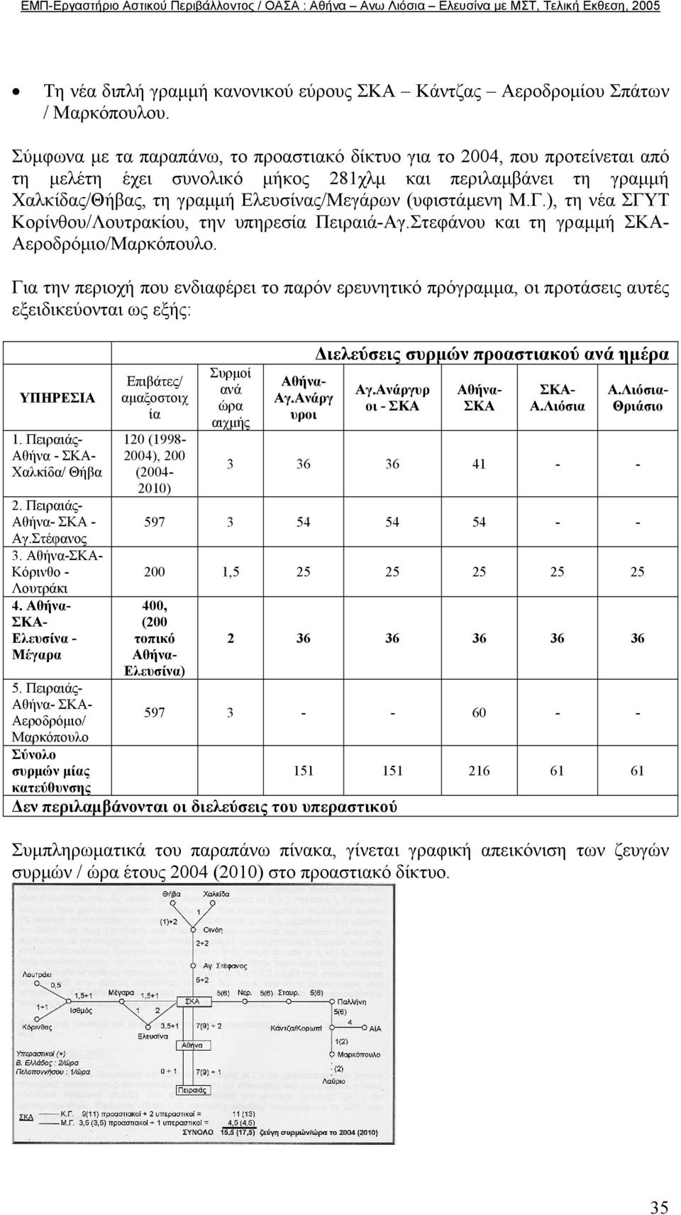 Γ.), τη νέα ΣΓΥΤ Κορίνθου/Λουτρακίου, την υπηρεσία Πειραιά-Αγ.Στεφάνου και τη γραµµή ΣΚΑ- Αεροδρόµιο/Μαρκόπουλο.