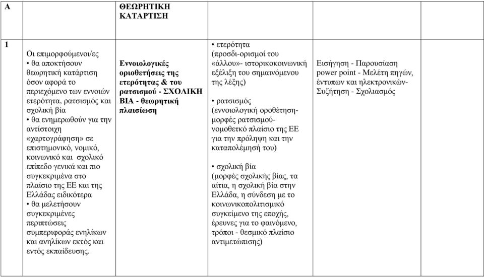 ελειίθσλ θαη αλειίθσλ εθηόο θαη εληόο εθπαίδεπζεο.