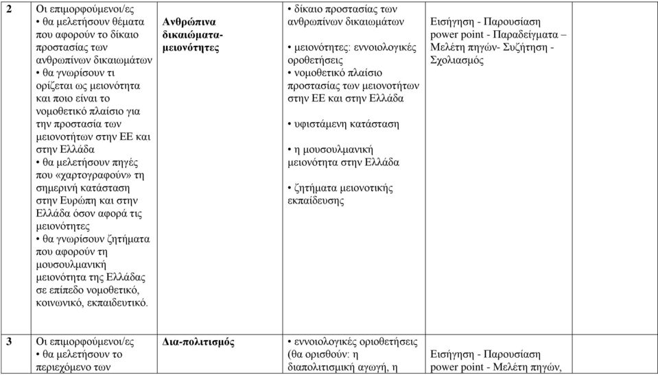 κνπζνπικαληθή κεηνλόηεηα ηεο Διιάδαο ζε επίπεδν λνκνζεηηθό, θνηλσληθό, εθπαηδεπηηθό.
