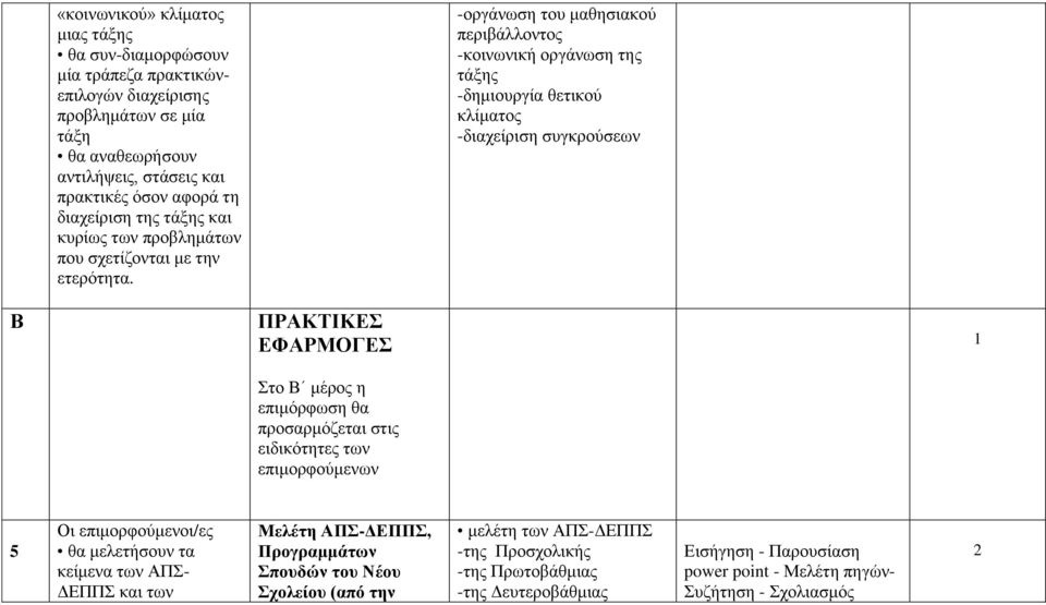 -νξγάλσζε ηνπ καζεζηαθνύ πεξηβάιινληνο -θνηλσληθή νξγάλσζε ηεο ηάμεο -δεκηνπξγία ζεηηθνύ θιίκαηνο -δηαρείξηζε ζπγθξνύζεσλ Β ΠΡΑΚΣΗΚΔ ΔΦΑΡΜΟΓΔ 1 Σην Β κέξνο ε επηκόξθσζε ζα πξνζαξκόδεηαη
