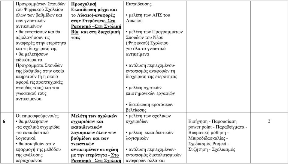 Οη επηκνξθνύκελνη/εο ζα κειεηήζνπλ -ηα ζρνιηθά εγρεηξίδηα -ηα εθπαηδεπηηθά ινγηζκηθά ζα αζθεζνύλ ζηελ εθαξκνγή ηεο κεζόδνπ ηεο αλάιπζεο πεξηερνκέλνπ Πποζσολική Δκπαίδεςζη μέσπι και ηο