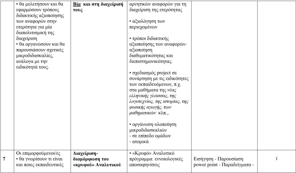 Βία και ζηη διασείπιζή ηοςρ αξλεηηθώλ αλαθνξώλ γηα ηε δηαρείξηζε ηεο εηεξόηεηαο αμηνιόγεζε ησλ πεξηερνκέλσλ ηξόπνη δηδαθηηθήο αμηνπνίεζεο ησλ αλαθνξώλαμηνπνίεζε δηαζεκαηηθόηεηαο θαη