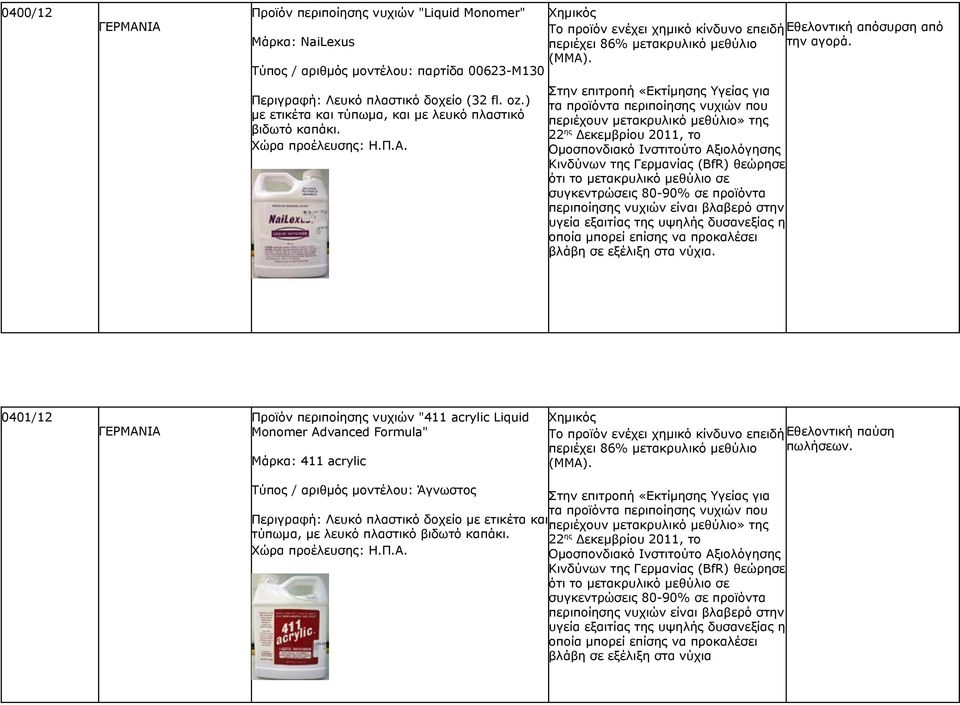 Στην επιτροπή «Εκτίμησης Υγείας για τα προϊόντα περιποίησης νυχιών που περιέχουν μετακρυλικό μεθύλιο» της 22 ης Δεκεμβρίου 2011, το Ομοσπονδιακό Ινστιτούτο Αξιολόγησης Κινδύνων της Γερμανίας (BfR)