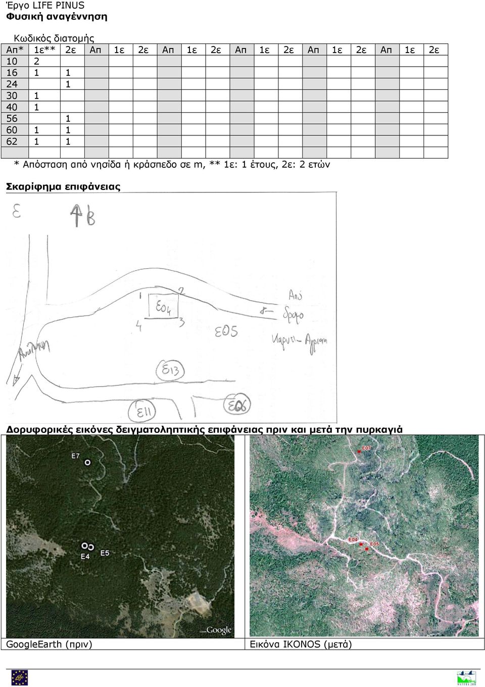 κράσπεδο σε m, ** 1ε: 1 έτους, 2ε: 2 ετών Σκαρίφημα επιφάνειας Δορυφορικές εικόνες