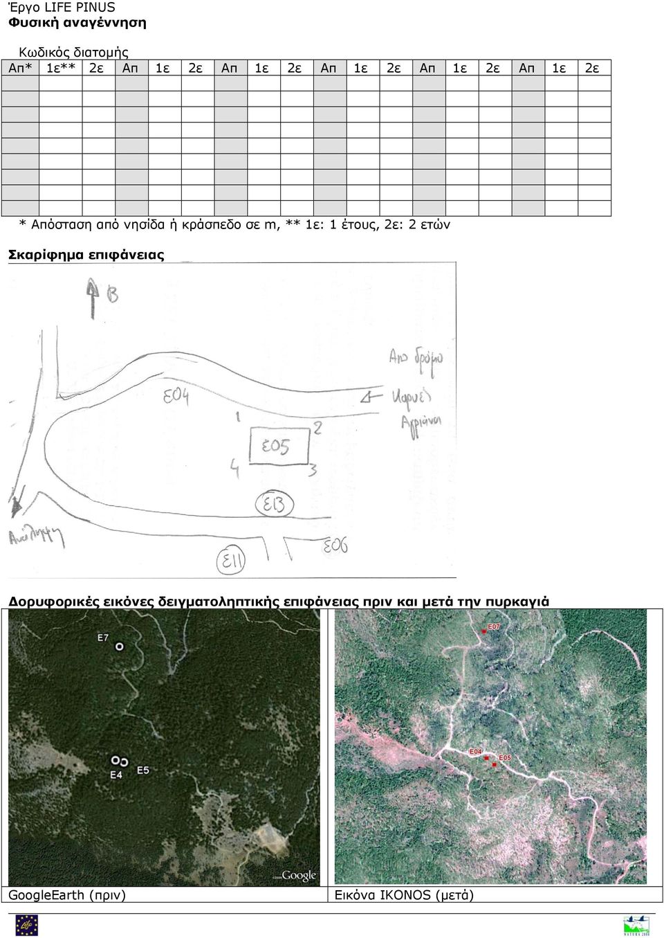 2ε: 2 ετών Σκαρίφημα επιφάνειας Δορυφορικές εικόνες δειγματοληπτικής