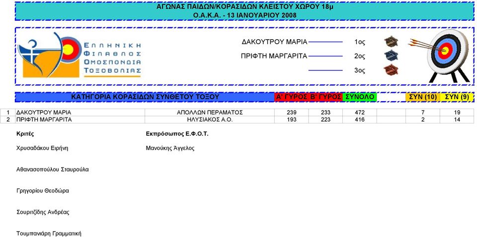 (9) 1 ΔΑΚΟΥΤΡΟΥ ΜΑΡΙΑ ΑΠΟΛΛΩΝ ΠΕΡΑΜΑΤΟΣ 239 233 472 7