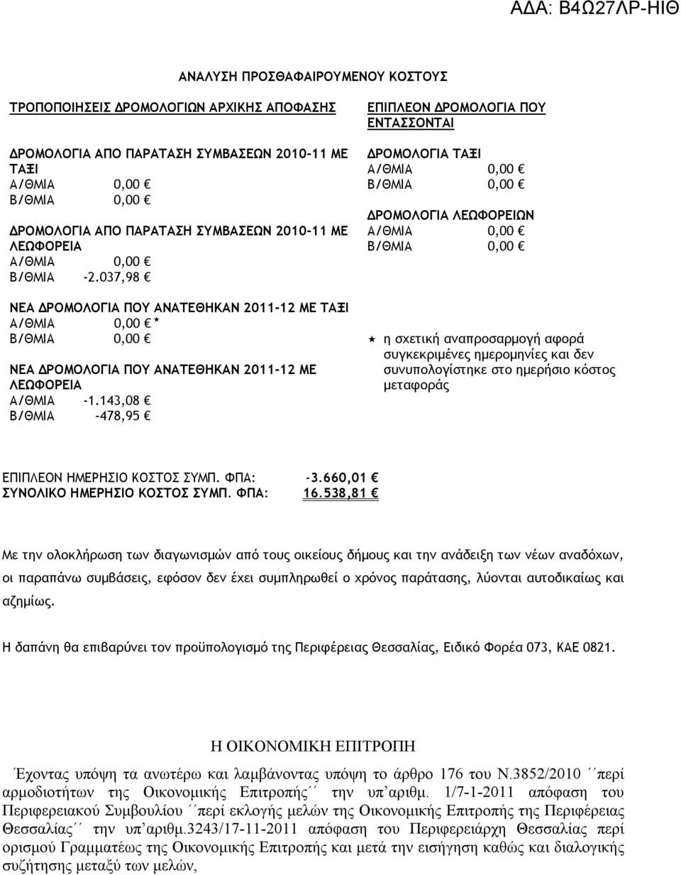 143,08 Β/ΘΜΙΑ -478,95 ΕΠΙΠΛΕΟΝ ΔΡΟΜΟΛΟΓΙΑ ΠΟΥ ΕΝΤΑΣΣΟΝΤΑΙ ΔΡΟΜΟΛΟΓΙΑ ΤΑΞΙ Α/ΘΜΙΑ 0,00 Β/ΘΜΙΑ 0,00 ΔΡΟΜΟΛΟΓΙΑ ΛΕΩΦΟΡΕΙΩΝ Α/ΘΜΙΑ 0,00 Β/ΘΜΙΑ 0,00 η σχετική αναπροσαρμογή αφορά συγκεκριμένες ημερομηνίες