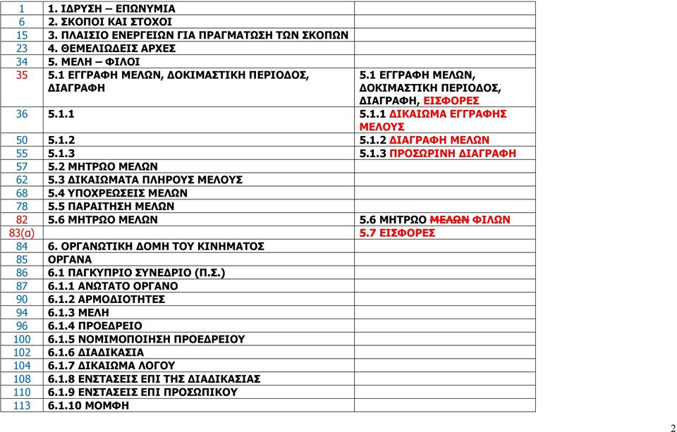 3 ΔΙΚΑΙΩΜΑΤΑ ΠΛΗΡΟΥΣ ΜΕΛΟΥΣ 68 5.4 ΥΠΟΧΡΕΩΣΕΙΣ ΜΕΛΩΝ 78 5.5 ΠΑΡΑΙΤΗΣΗ ΜΕΛΩΝ 82 5.6 ΜΗΤΡΩΟ ΜΕΛΩΝ 5.6 ΜΗΤΡΩΟ ΜΕΛΩΝ ΦΙΛΩΝ 83(α) 84 6. ΟΡΓΑΝΩΤΙΚΗ ΔΟΜΗ ΤΟΥ ΚΙΝΗΜΑΤΟΣ 85 ΟΡΓΑΝΑ 86 6.1 ΠΑΓΚΥΠΡΙΟ ΣΥΝΕΔΡΙΟ (Π.