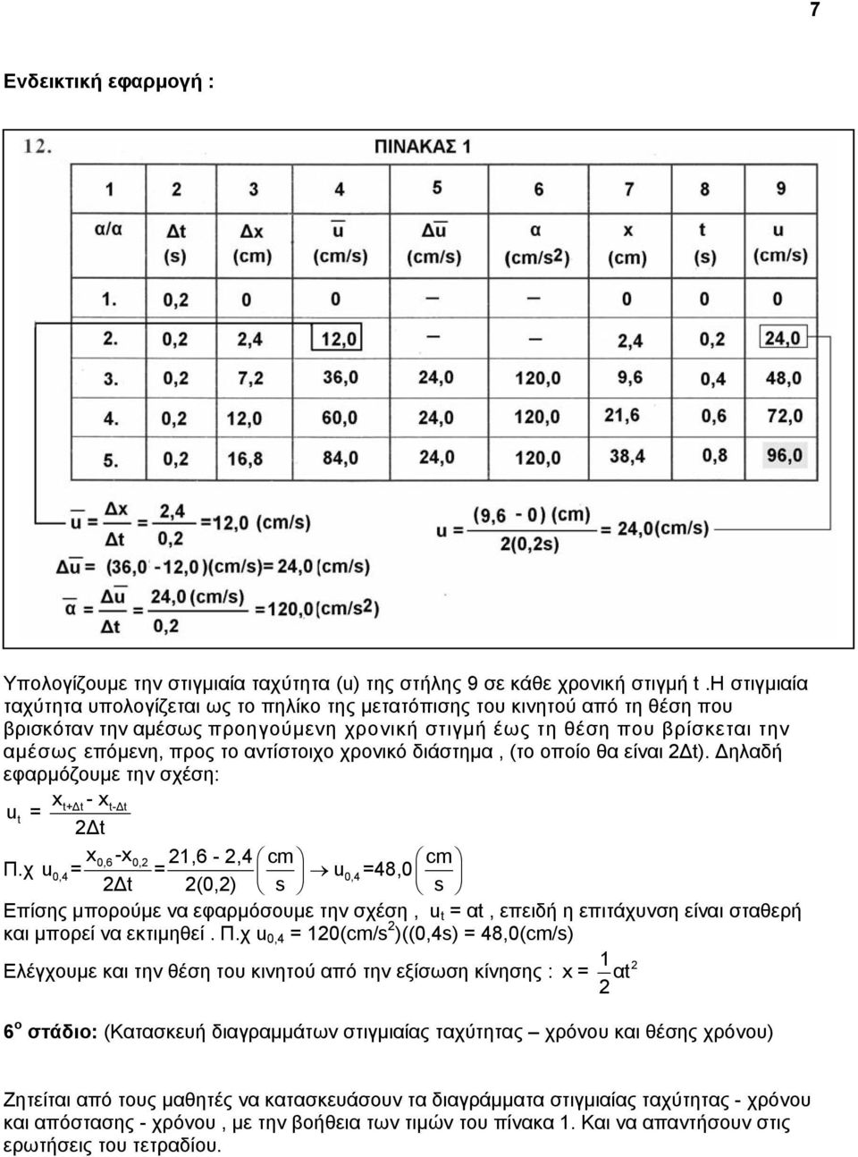 αντίστοιχο χρονικό διάστημα, (το οποίο θα είναι 2Δt). Δηλαδή εφαρμόζουμε την σχέση: xt+δt- xt-δt u t = 2Δt x0,6 -x0,2 21,6-2,4 cm cm Π.