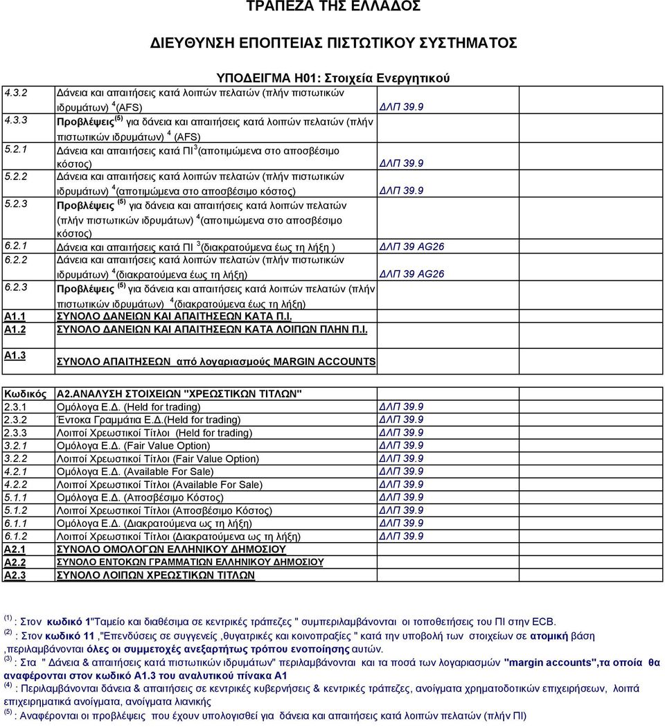 2.1 Δάνεια και απαιτήσεις κατά ΠΙ 3 (διακρατούμενα έως τη λήξη ) ΔΛΠ 39 AG26 6.2.2 Δάνεια και απαιτήσεις κατά λοιπών πελατών (πλήν πιστωτικών ιδρυμάτων) 4 (διακρατούμενα έως τη λήξη) ΔΛΠ 39 AG26 6.2.3 Προβλέψεις (5) για δάνεια και απαιτήσεις κατά λοιπών πελατών (πλήν πιστωτικών ιδρυμάτων) 4 (διακρατούμενα έως τη λήξη) A1.